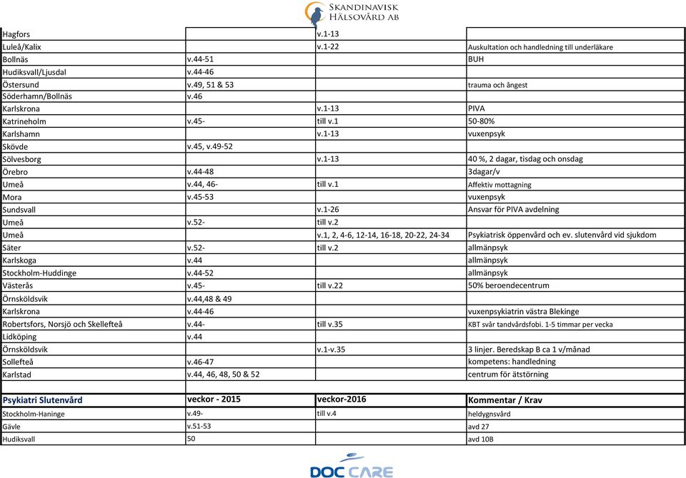 44, 46- till v.1 Affektiv mottagning Mora v.45-53 vuxenpsyk Sundsvall v.1-26 Ansvar för PIVA avdelning Umeå v.52- till v.2 Umeå v.1, 2, 4-6, 12-14, 16-18, 20-22, 24-34 Psykiatrisk öppenvård och ev.