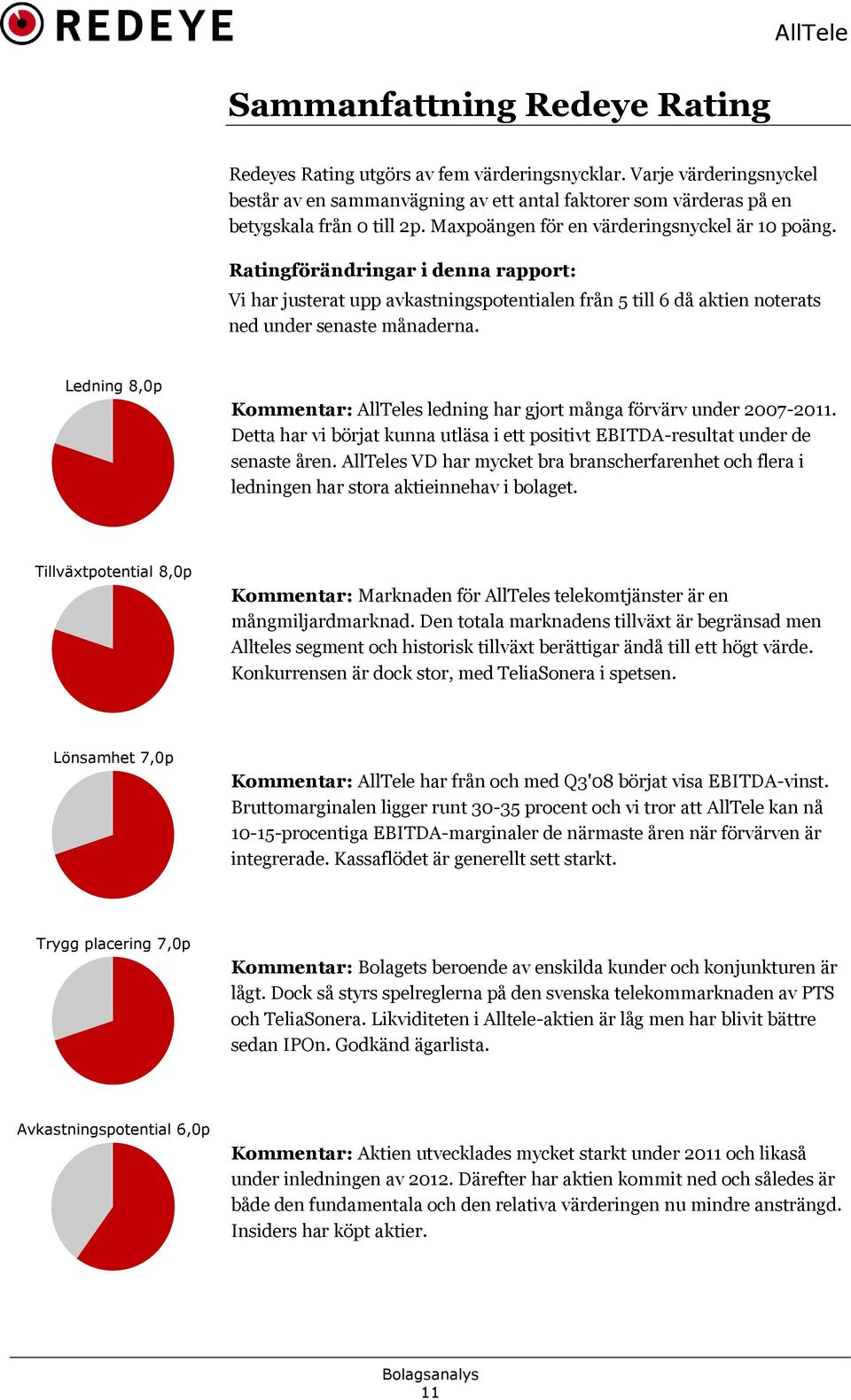 Ledning 8,0p Kommentar: AllTeles ledning har gjort många förvärv under 2007-2011. Detta har vi börjat kunna utläsa i ett positivt EBITDA-resultat under de senaste åren.