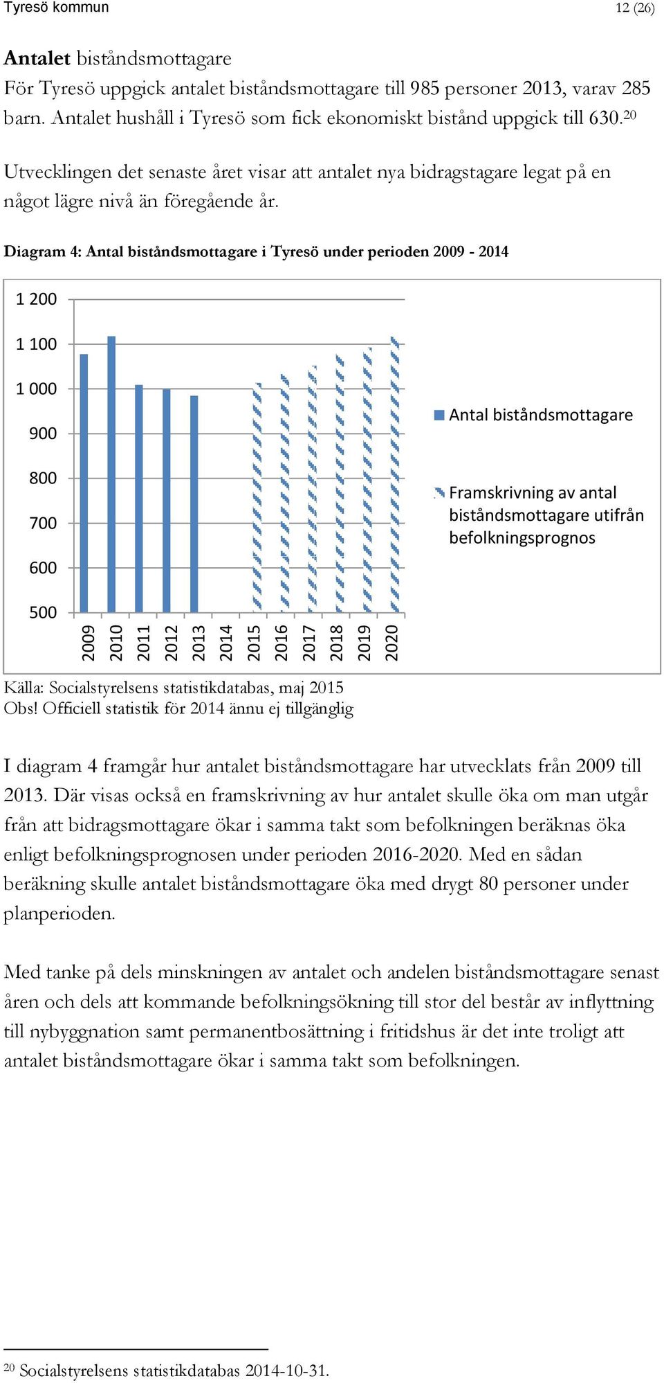 Diagram 4: Antal biståndsmottagare i Tyresö under perioden 2009-2014 1 200 1 100 1 000 900 800 700 600 Antal biståndsmottagare Framskrivning av antal biståndsmottagare utifrån befolkningsprognos 500