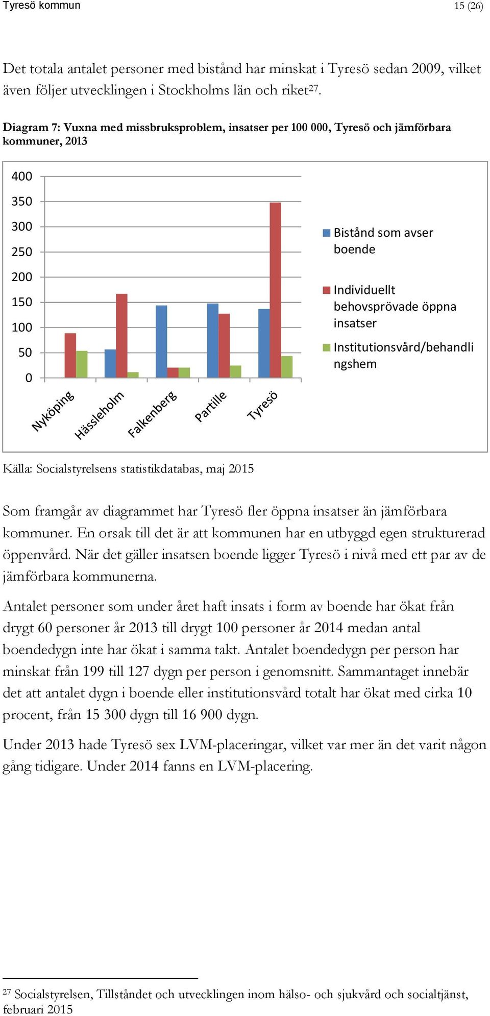 Institutionsvård/behandli ngshem Källa: Socialstyrelsens statistikdatabas, maj 2015 Som framgår av diagrammet har Tyresö fler öppna insatser än jämförbara kommuner.