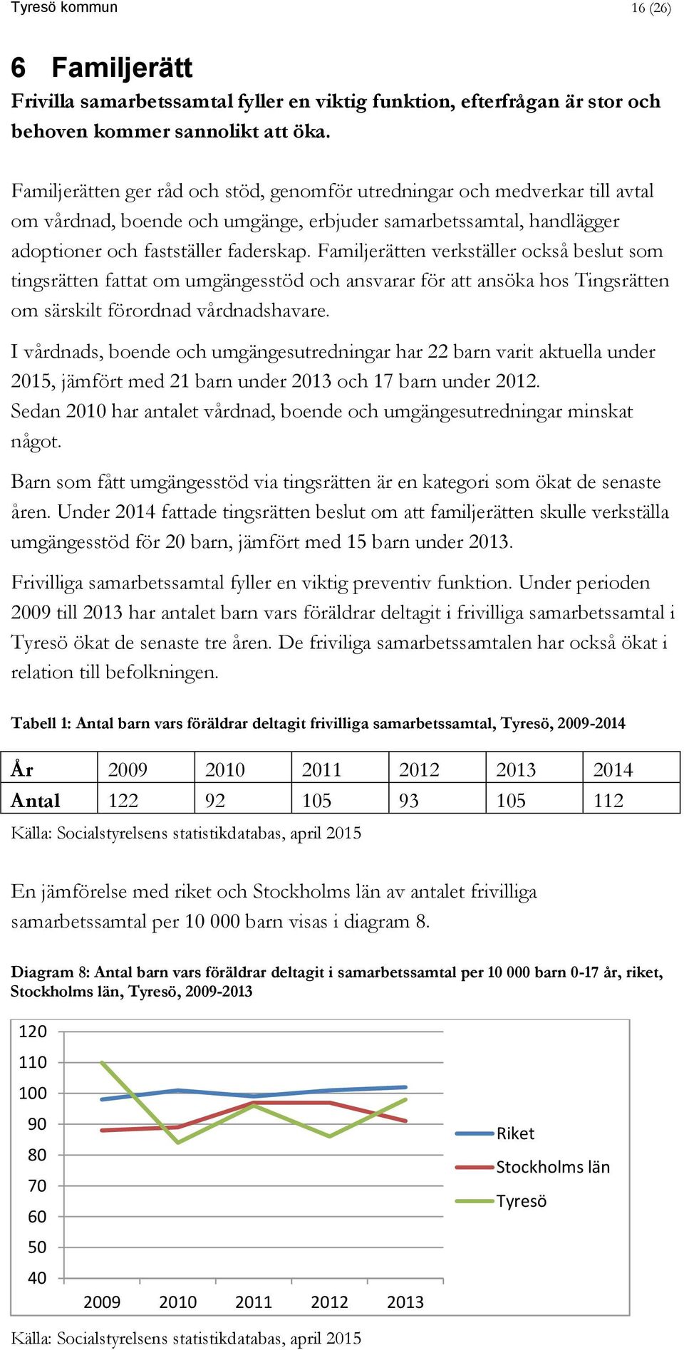 Familjerätten verkställer också beslut som tingsrätten fattat om umgängesstöd och ansvarar för att ansöka hos Tingsrätten om särskilt förordnad vårdnadshavare.