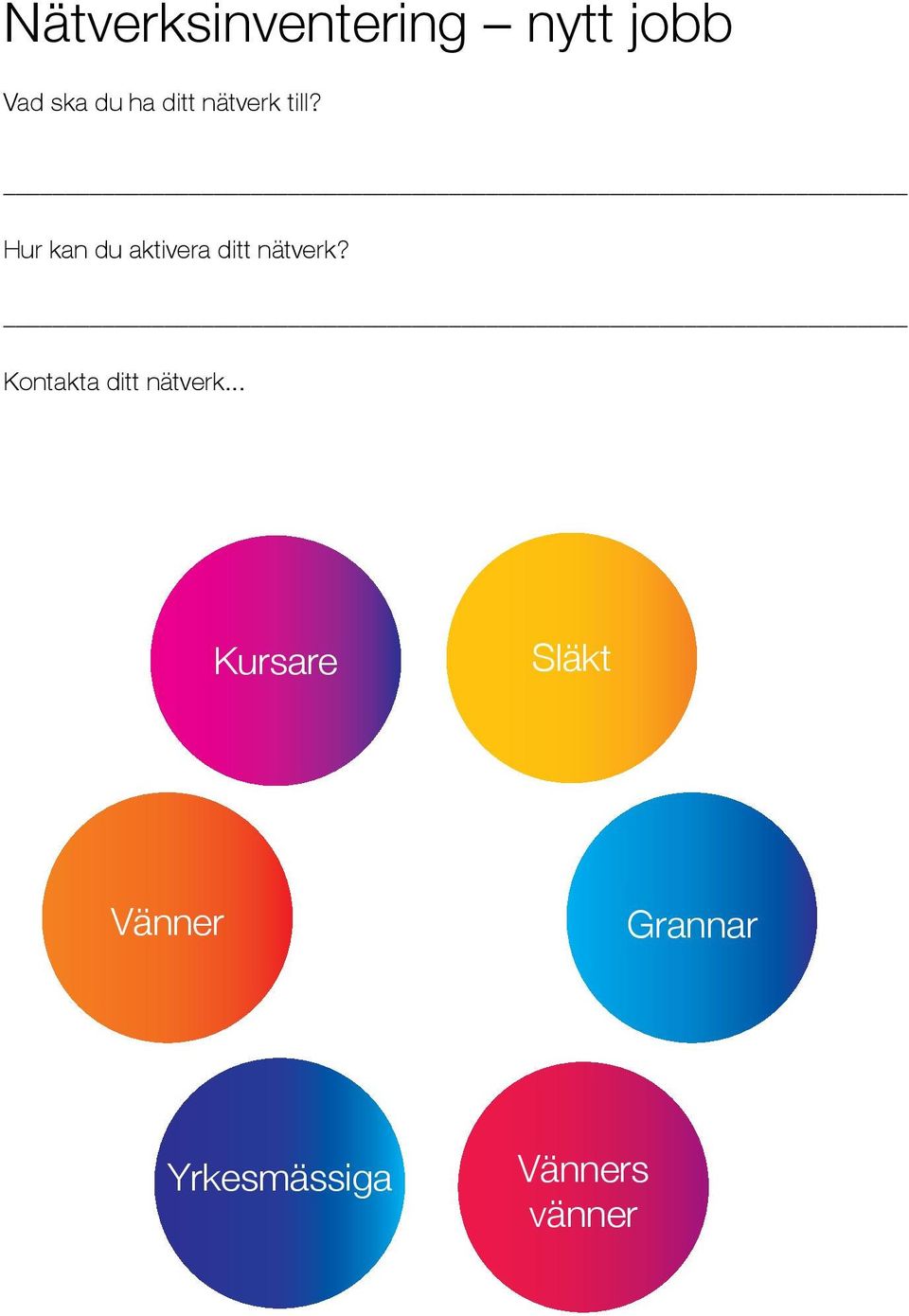 Hur kan du aktivera ditt nätverk?