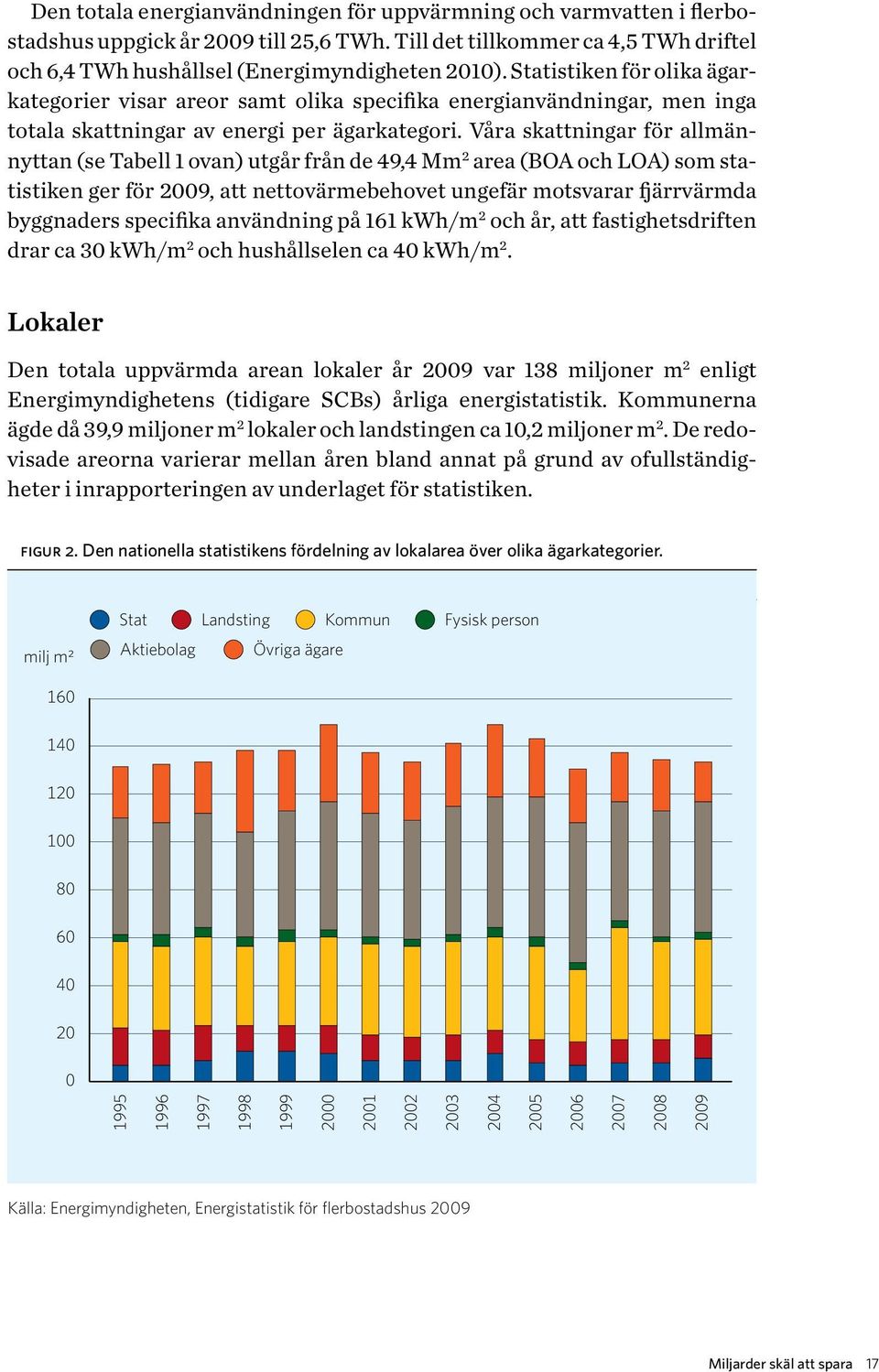 Våra skattningar för allmännyttan (se Tabell 1 ovan) utgår från de 49,4 Mm 2 area (BOA och LOA) som statistiken ger för 2009, att nettovärmebehovet ungefär motsvarar fjärrvärmda byggnaders specifika
