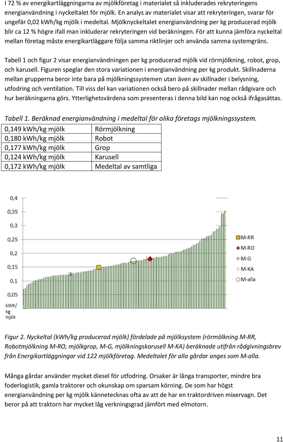 Mjölknyckeltalet energianvändning per kg producerad mjölk blir ca 12 % högre ifall man inkluderar rekryteringen vid beräkningen.