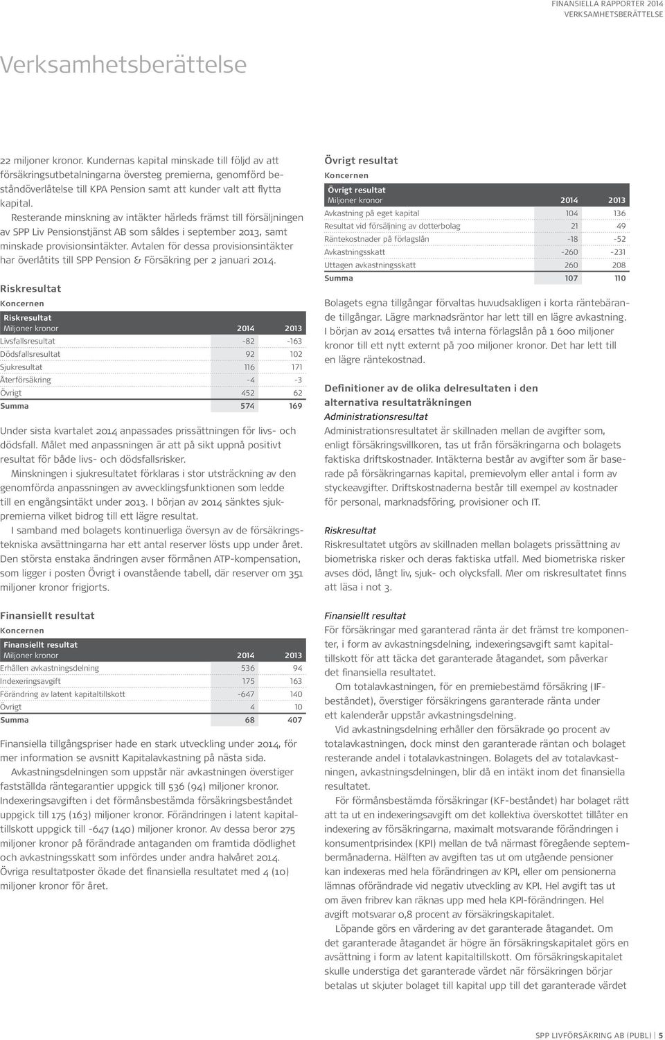 Resterande minskning av intäkter härleds främst till försäljningen av SPP Liv Pensionstjänst AB som såldes i september 2013, samt minskade provisionsintäkter.