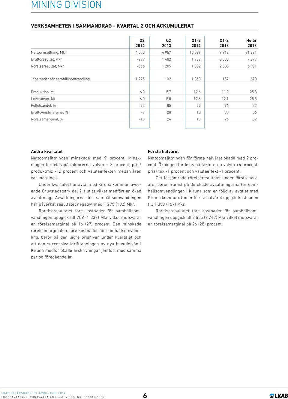 12,1 25,5 Pelletsandel, % 83 85 85 86 83 Bruttovinstmarginal, % Rörelsemarginal, % -7 28 18 30 36-13 24 13 26 32 Andra kvartalet Nettoomsättningen minskade med 9 procent.