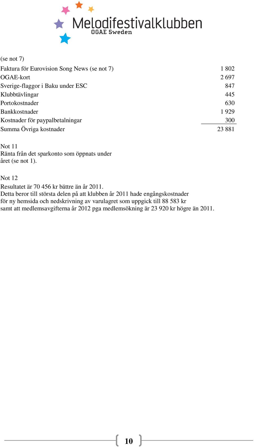 öppnats under året (se not 1). Not 12 Resultatet är 70 456 kr bättre än år 2011.