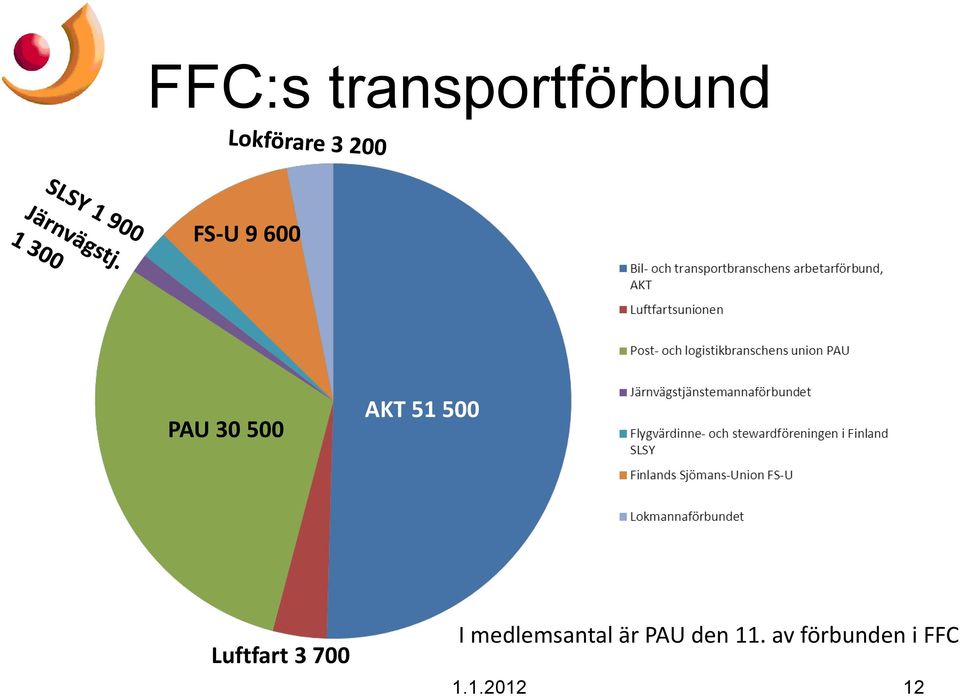 PAU 31200 32100 Luftfart 3 700 I