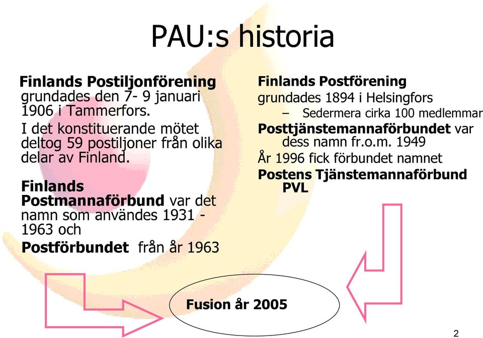 Finlands Postmannaförbund var det namn som användes 1931-1963 och Postförbundet från år 1963 Finlands Postförening