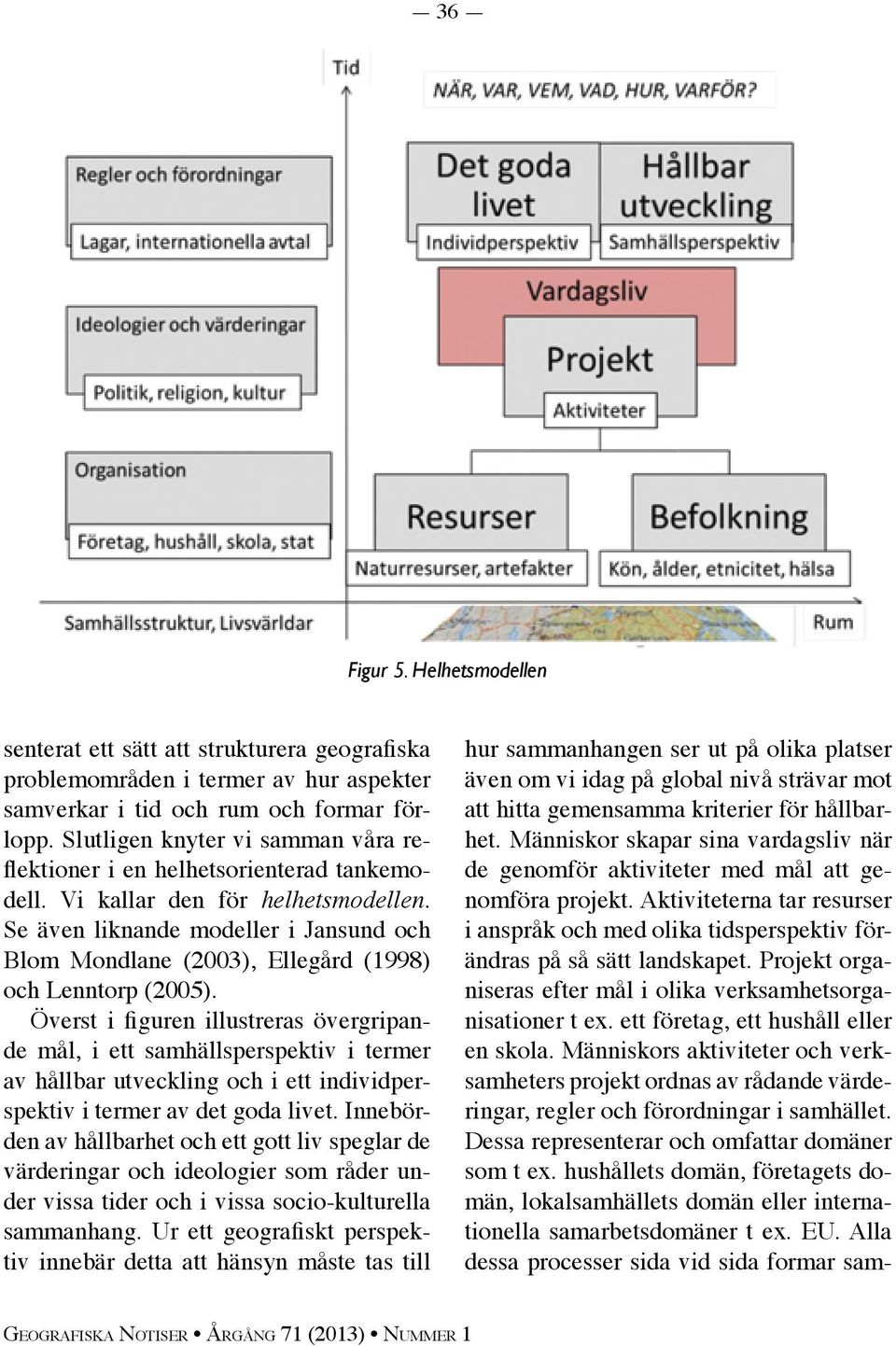 Se även liknande modeller i Jansund och Blom Mondlane (2003), Ellegård (1998) och Lenntorp (2005).