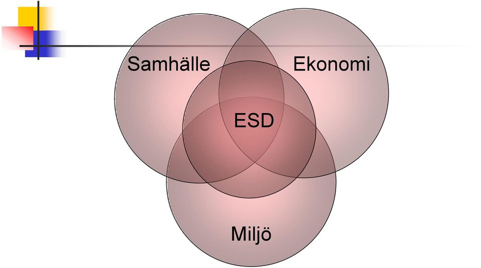 ESD Miljö