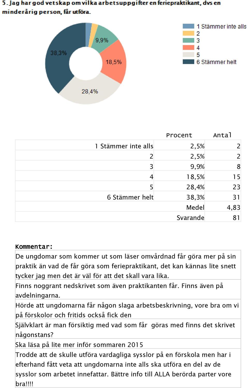 Finns även på avdelningarna.