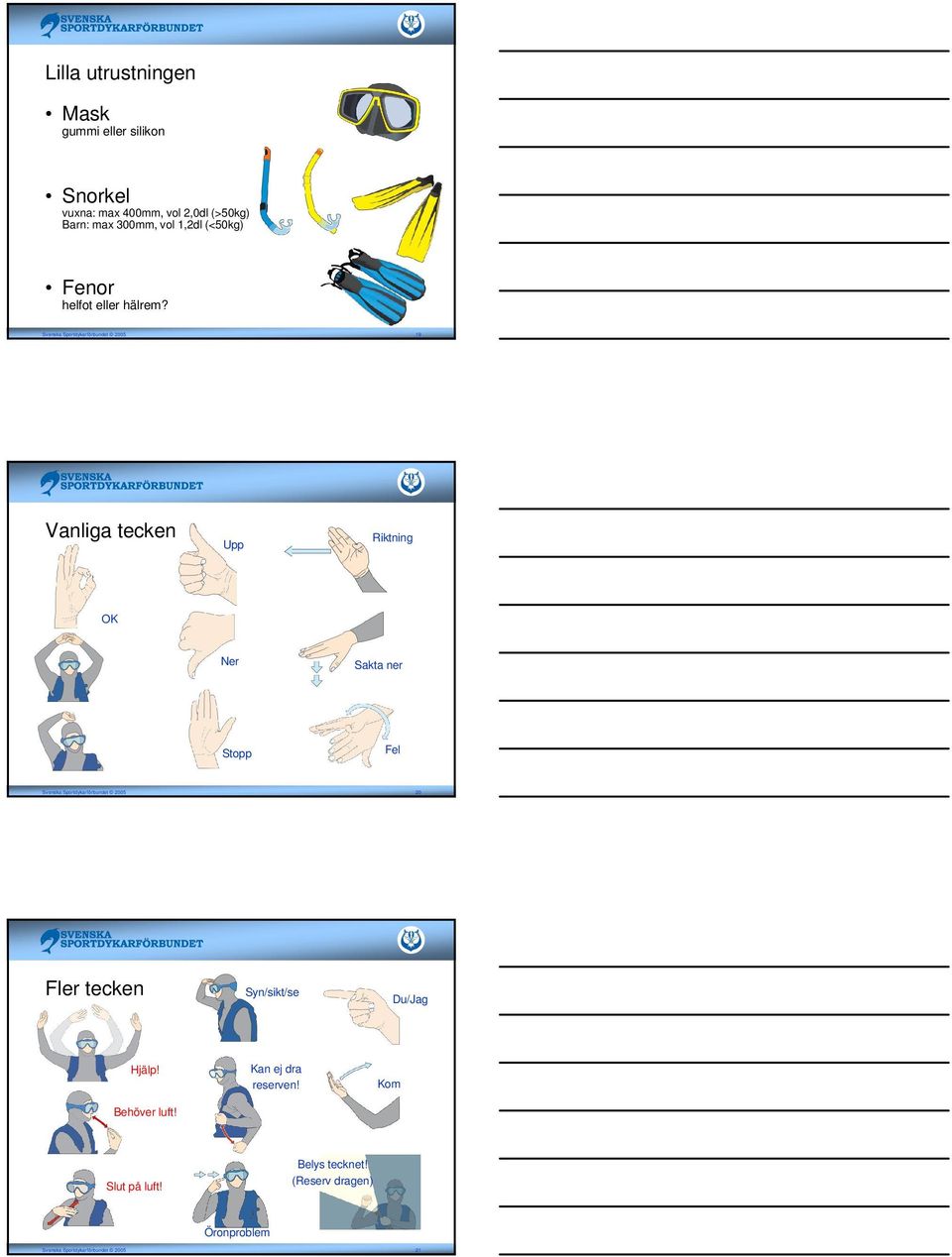 Vanliga tecken Upp Riktning OK Ner Sakta ner Stopp Fel Svenska Sportdykarförbundet 2005 20 Fler tecken