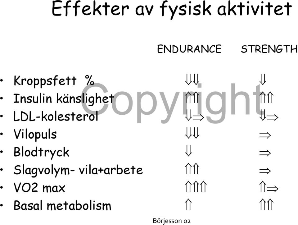 LDL-kolesterol Vilopuls Blodtryck