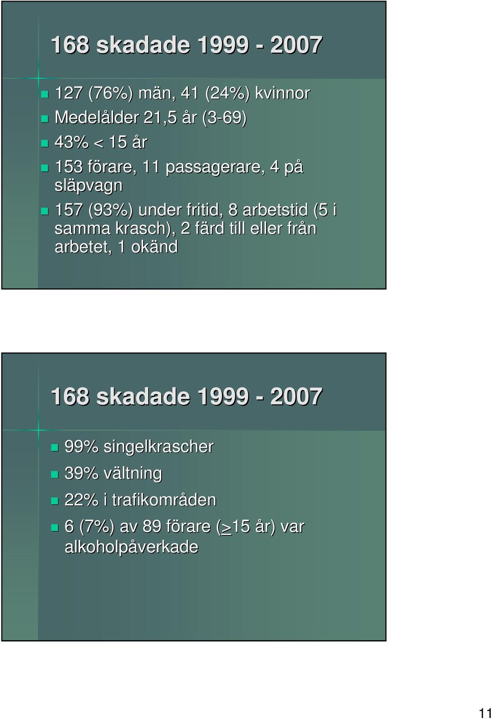 samma krasch), 2 färd f till eller från arbetet, okänd 68 skadade 999-2007 99%