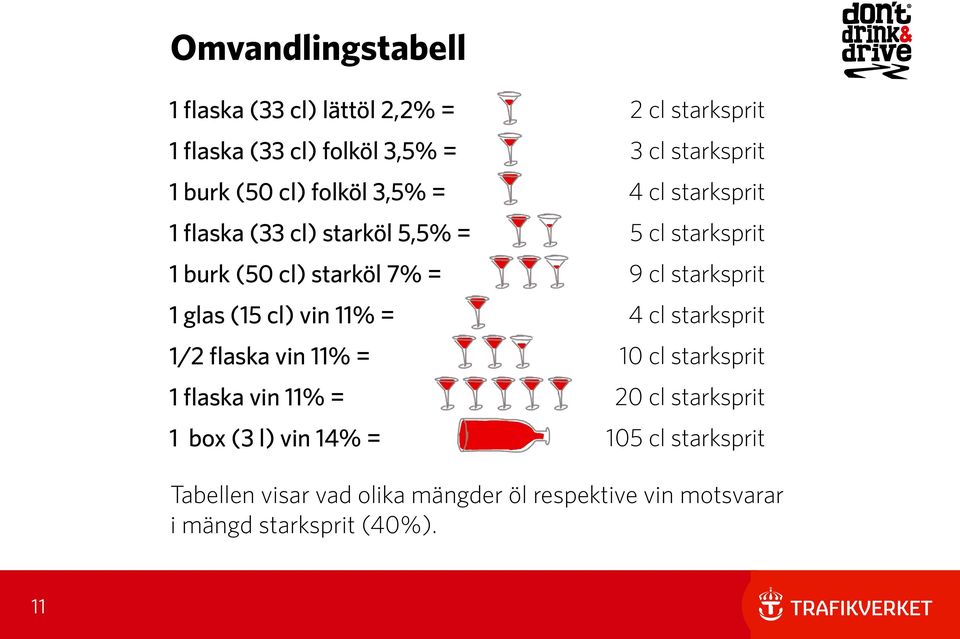 vin 14% = 2 cl starksprit 3 cl starksprit 4 cl starksprit 5 cl starksprit 9 cl starksprit 4 cl starksprit 10 cl starksprit