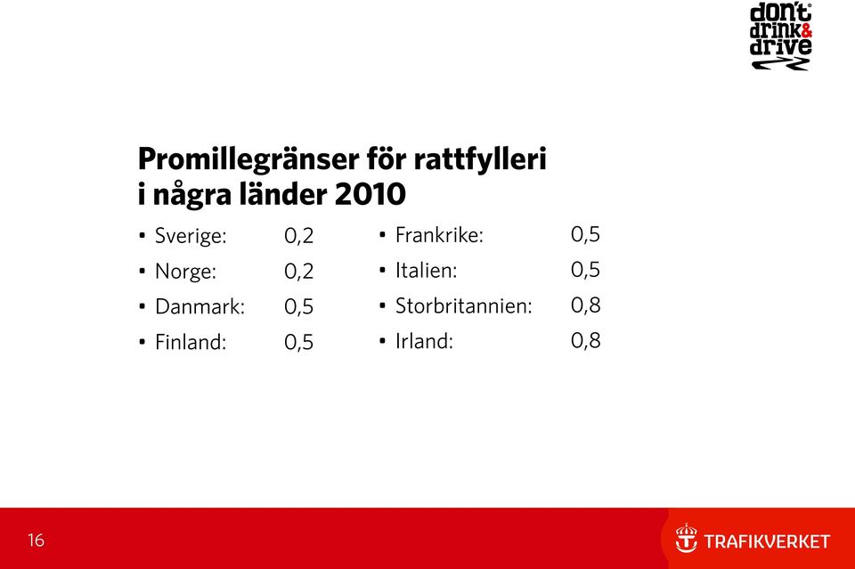 Danmark: 0,5 Finland: 0,5 Frankrike: