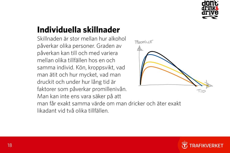 Kön, kroppsvikt, vad man ätit och hur mycket, vad man druckit och under hur lång tid är faktorer som