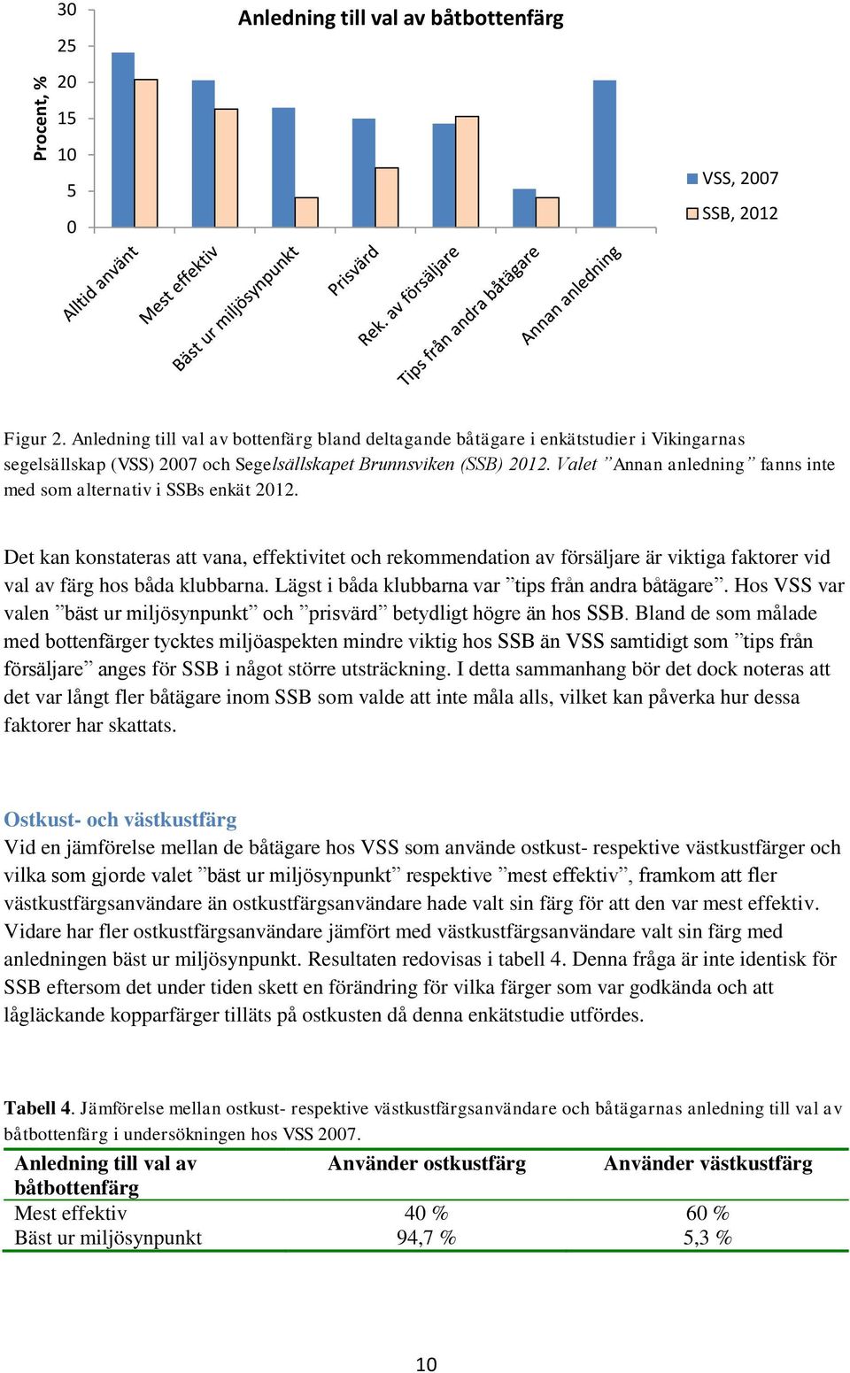 Valet Annan anledning fanns inte med som alternativ i SSBs enkät 2012.