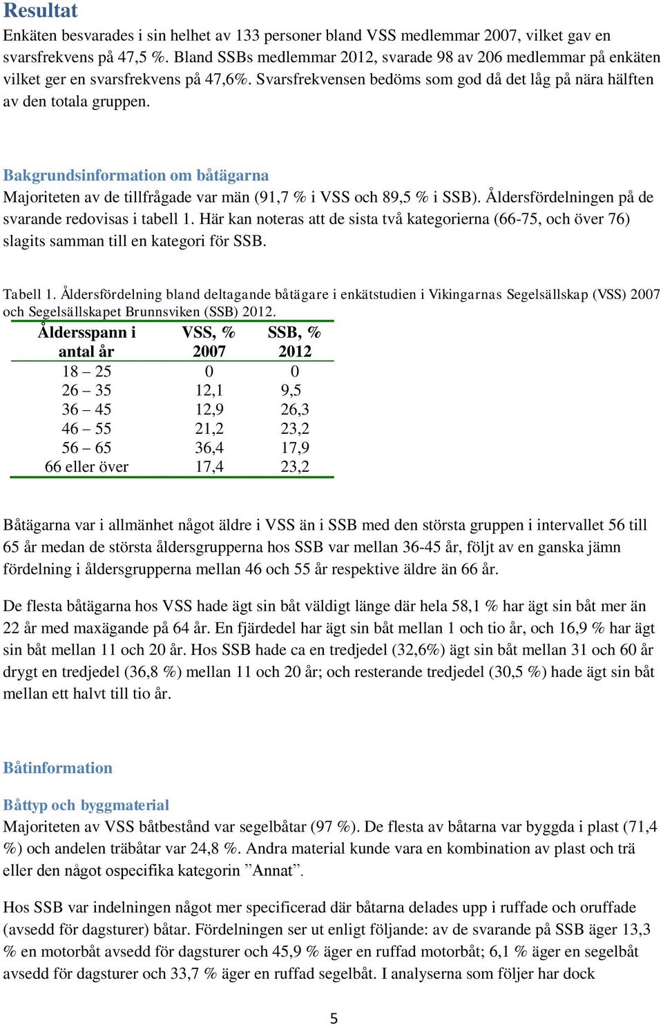 Bakgrundsinformation om båtägarna Majoriteten av de tillfrågade var män (91,7 % i VSS och 89,5 % i SSB). Åldersfördelningen på de svarande redovisas i tabell 1.