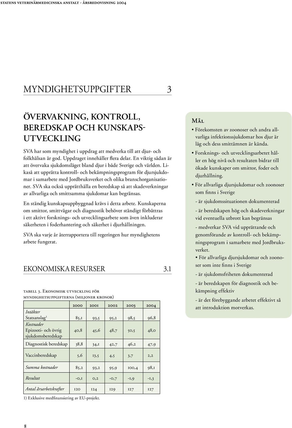 Likaså att upprätta kontroll- och bekämpningsprogram för djursjukdomar i samarbete med Jordbruksverket och olika branschorganisationer.