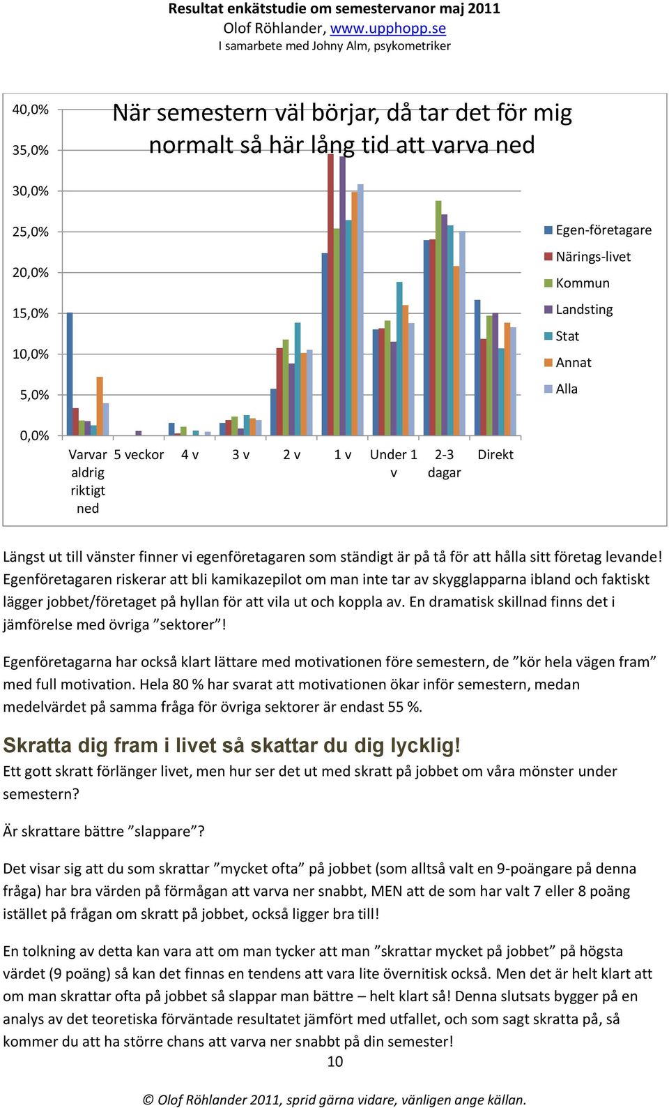 Egenföretagaren riskerar att bli kamikazepilot om man inte tar av skygglapparna ibland och faktiskt lägger jobbet/företaget på hyllan för att vila ut och koppla av.