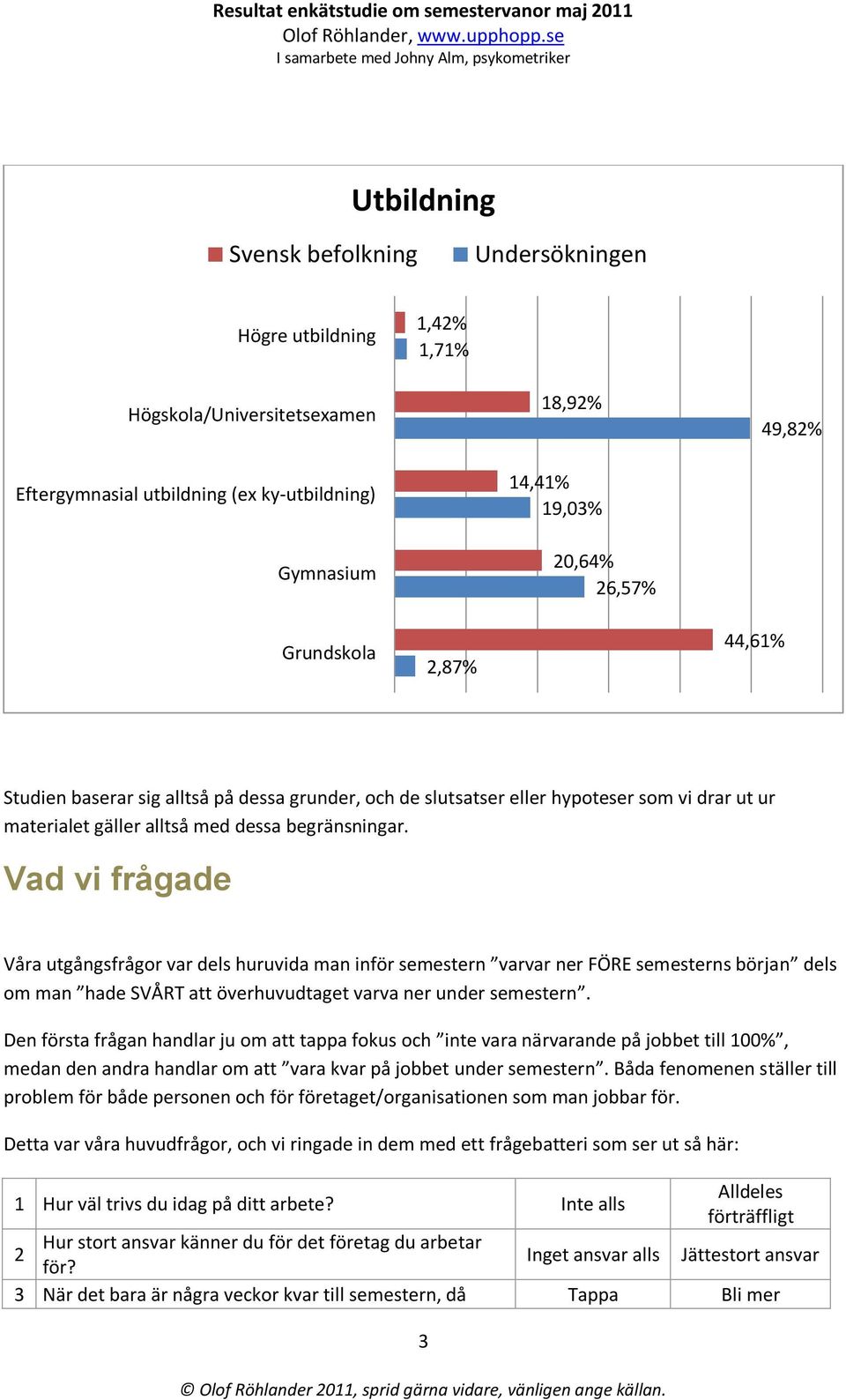 Vad vi frågade Våra utgångsfrågor var dels huruvida man inför semestern varvar ner FÖRE semesterns början dels om man hade SVÅRT att överhuvudtaget varva ner under semestern.