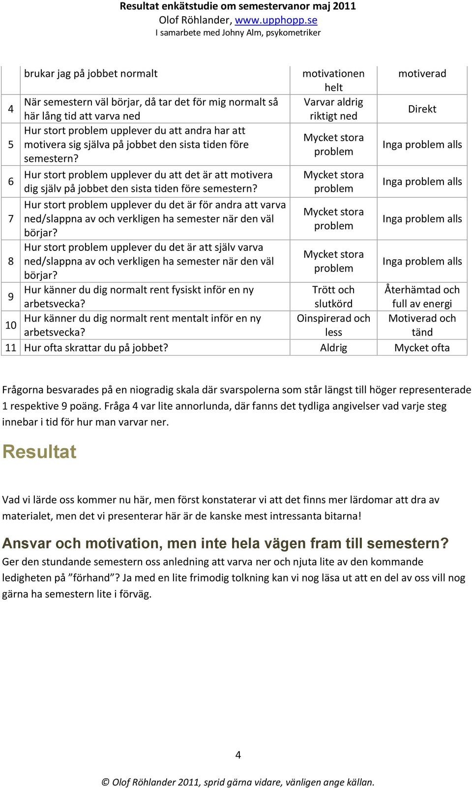 Inga alls Hur stort upplever du att det är att motivera Mycket stora dig själv på jobbet den sista tiden före semestern?