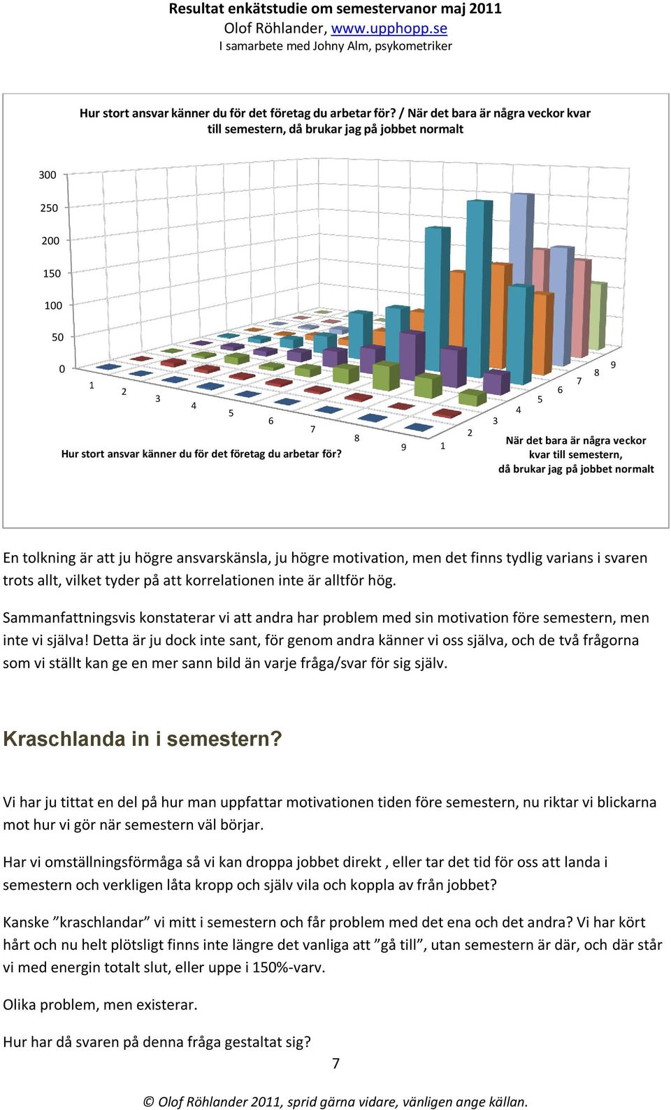 tolkning är att ju högre ansvarskänsla, ju högre motivation, men det finns tydlig varians i svaren trots allt, vilket tyder på att korrelationen inte är alltför hög.