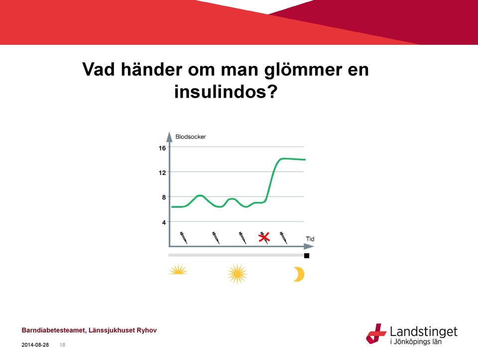 glömmer en