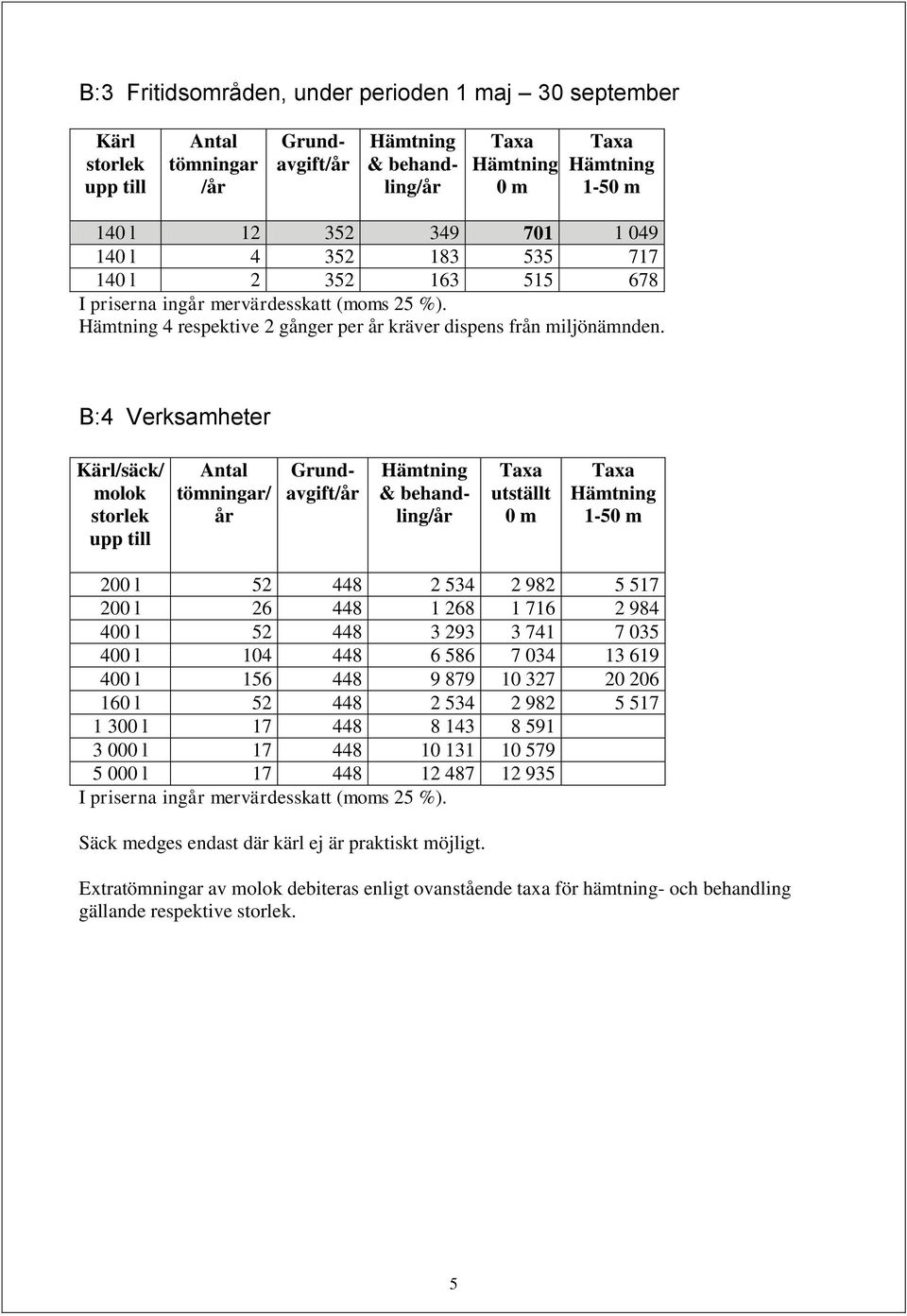 B:4 Verksamheter Kärl/säck/ molok storlek tömningar/ år & behandling/år utställt 0 m 1-50 m 200 l 52 448 2 534 2 982 5 517 200 l 26 448 1 268 1 716 2 984 400 l 52 448 3 293 3 741 7 035 400 l 104