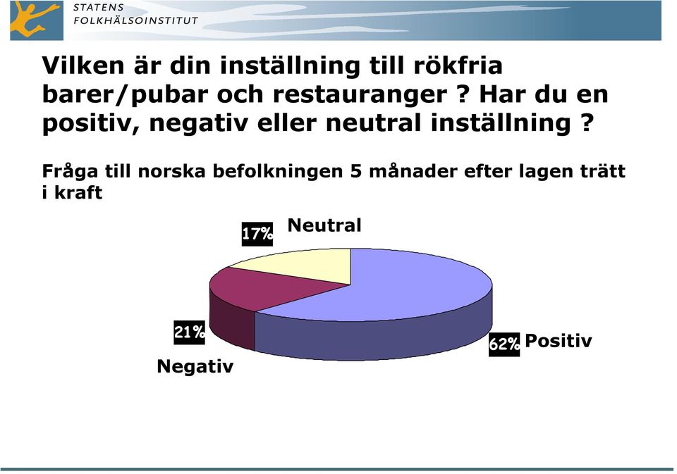 Har du en positiv, negativ eller neutral inställning?