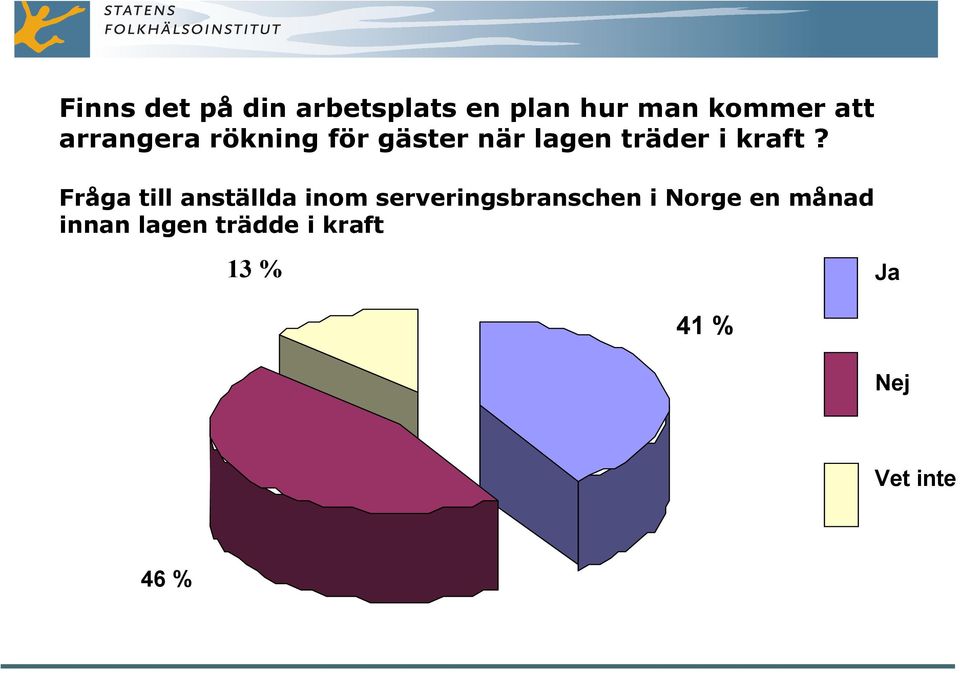 Fråga till anställda inom serveringsbranschen i Norge en