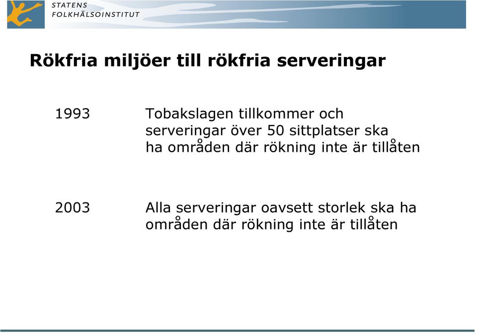 områden där rökning inte är tillåten 2003 Alla