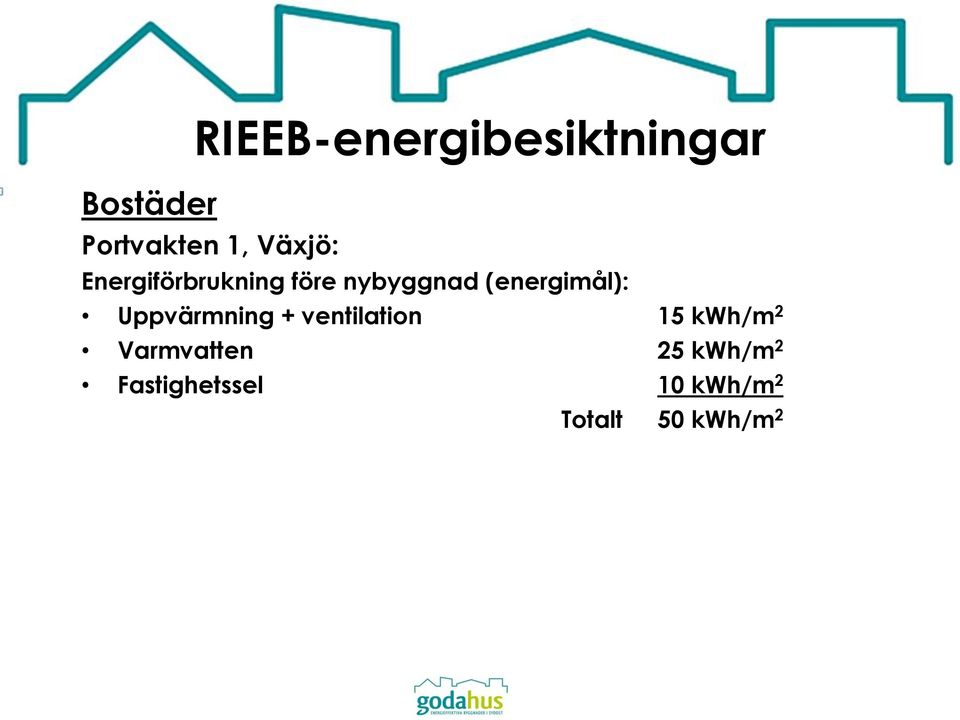 (energimål): Uppvärmning + ventilation 15