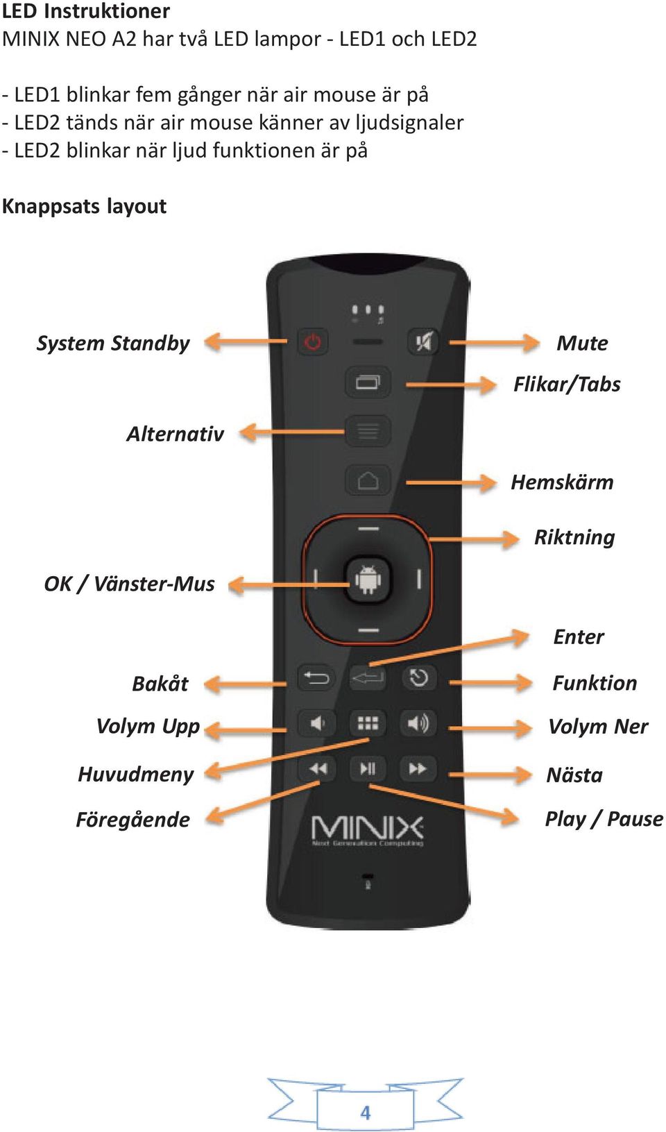 funktionen är på Knappsats layout System Standby Mute Flikar/Tabs Alternativ Hemskärm Riktning