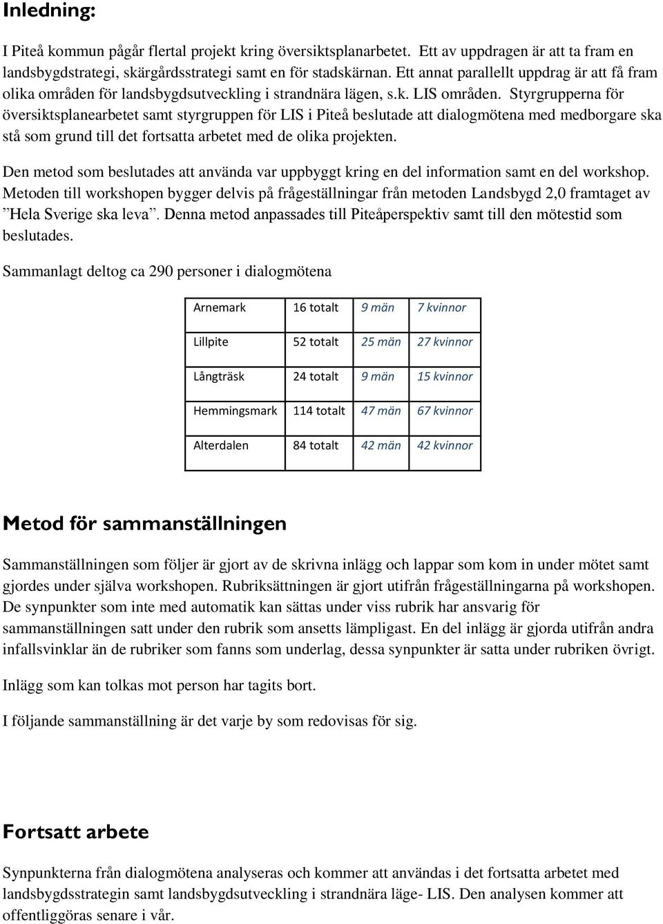 Styrgrupperna för översiktsplanearbetet samt styrgruppen för LIS i Piteå beslutade att dialogmötena med medborgare ska stå som grund till det fortsatta arbetet med de olika projekten.
