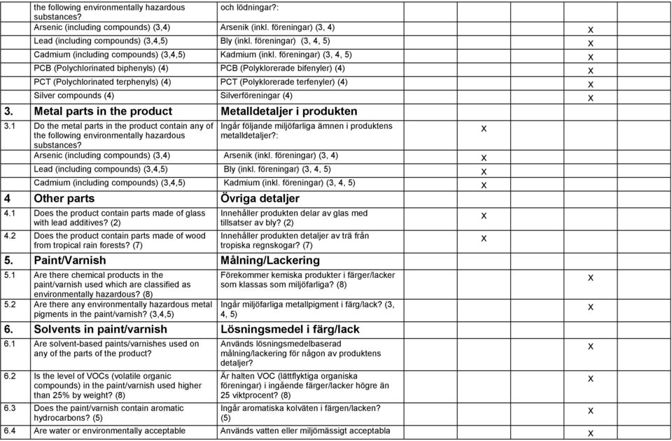 föreningar) (3, 4, 5) PCB (Polychlorinated biphenyls) (4) PCB (Polyklorerade bifenyler) (4) PCT (Polychlorinated terphenyls) (4) PCT (Polyklorerade terfenyler) (4) Silver compounds (4)