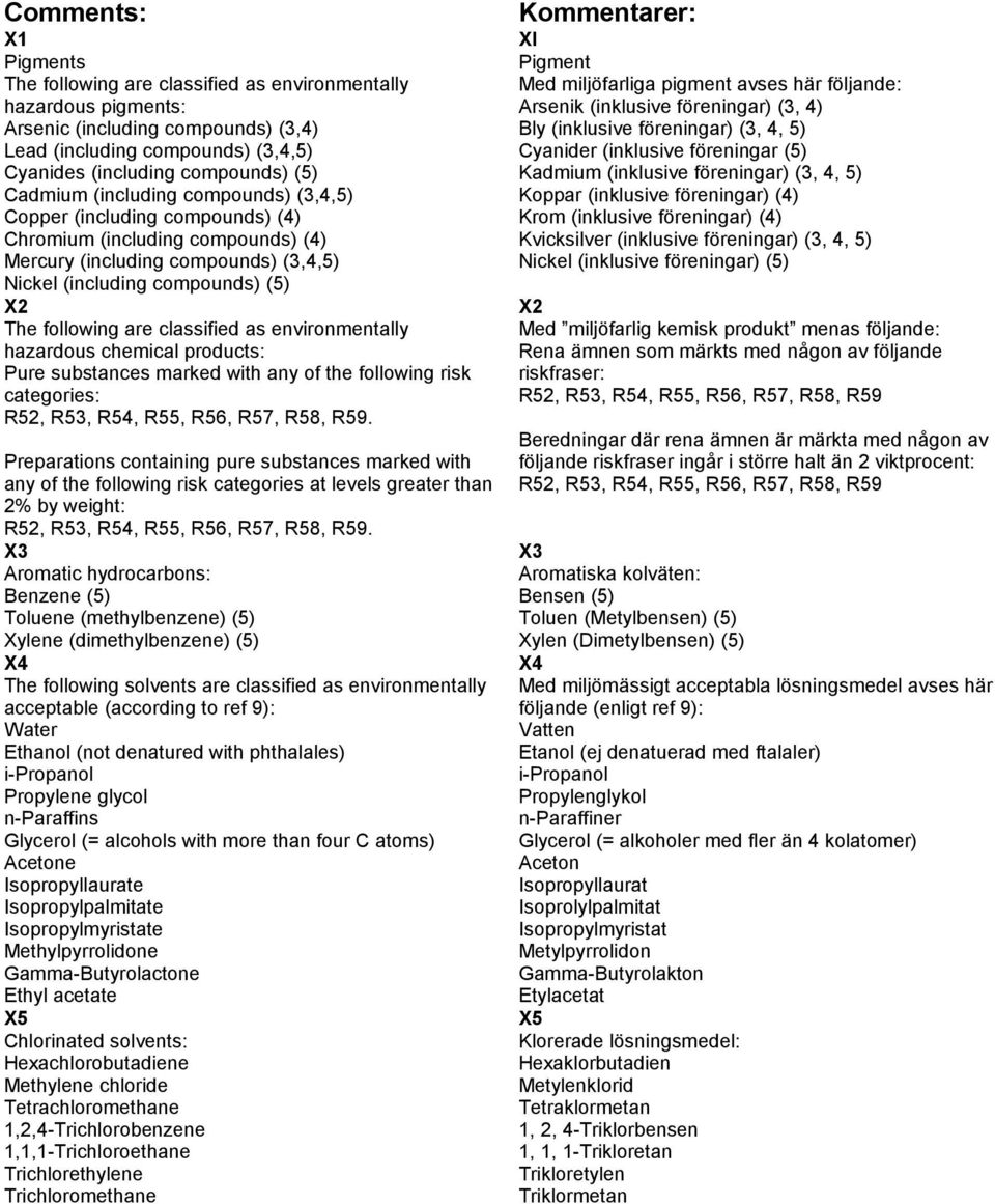 classified as environmentally hazardous chemical products: Pure substances marked with any of the following risk categories: R52, R53, R54, R55, R56, R57, R58, R59.