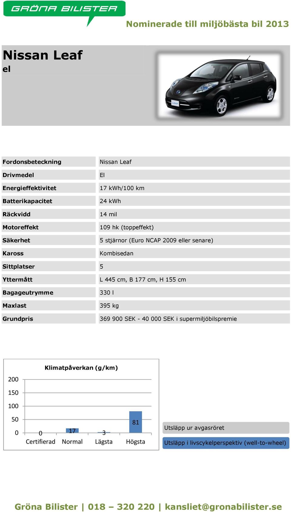 eller senare) Kombisedan L 445 cm, B 177 cm, H 155 cm 33