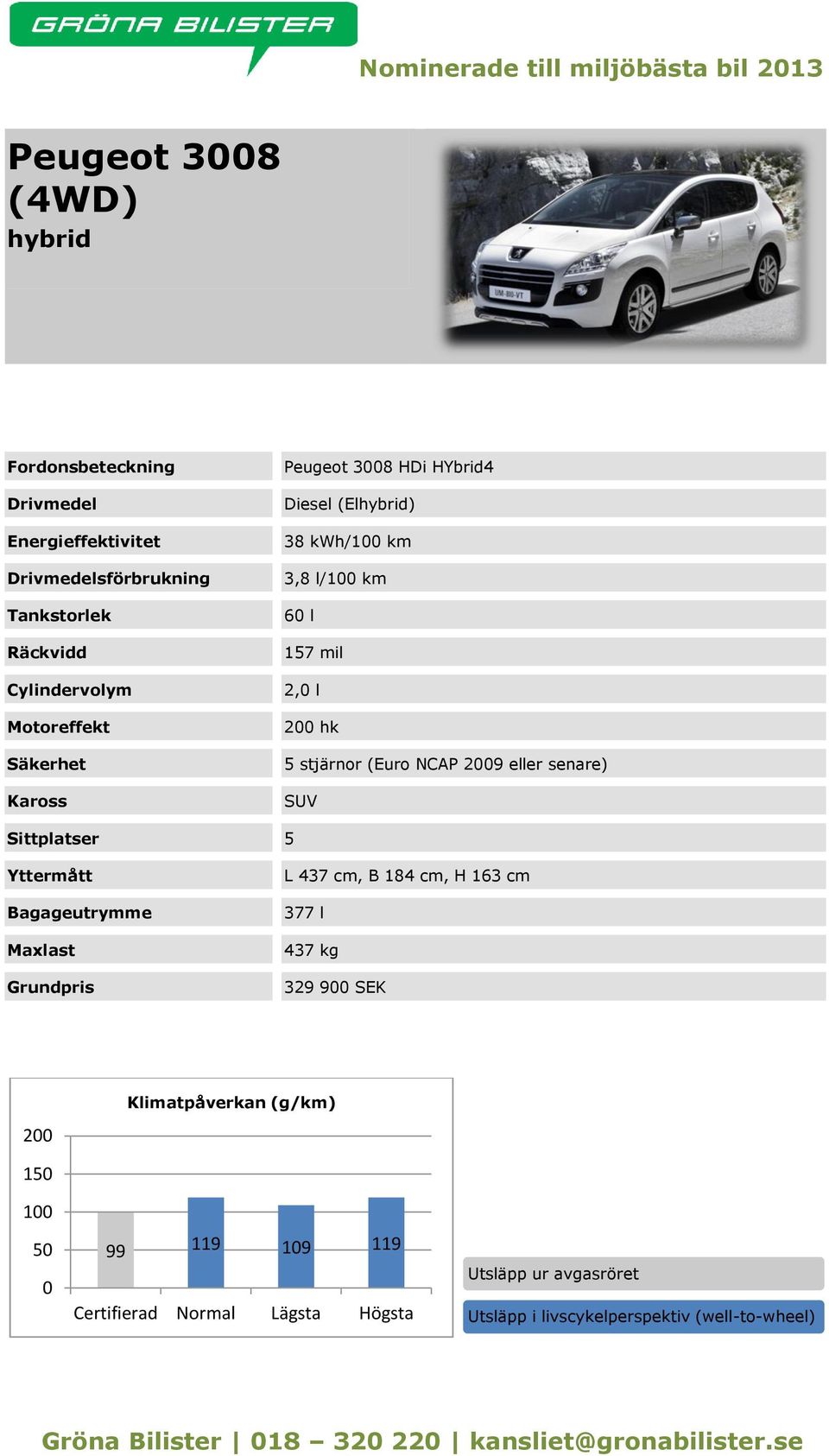 mil 2, l hk 5 stjärnor (Euro NCAP 9 eller senare) SUV L