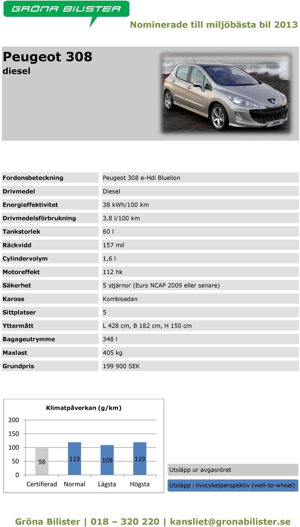 112 hk 5 stjärnor (Euro NCAP 9 eller senare)