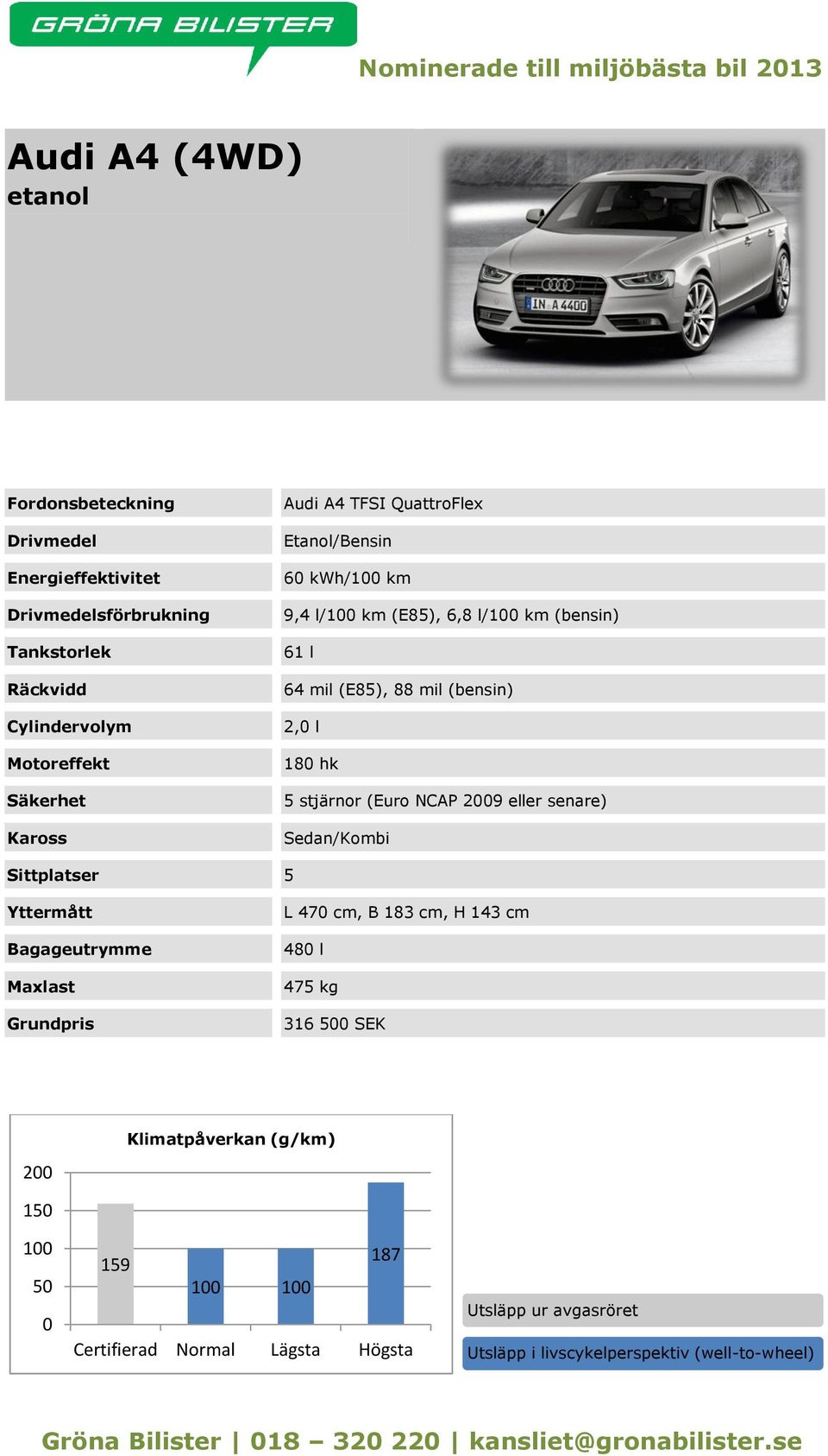 mil (E85), 88 mil (bensin) 2, l 18 hk 5 stjärnor (Euro NCAP 9 eller