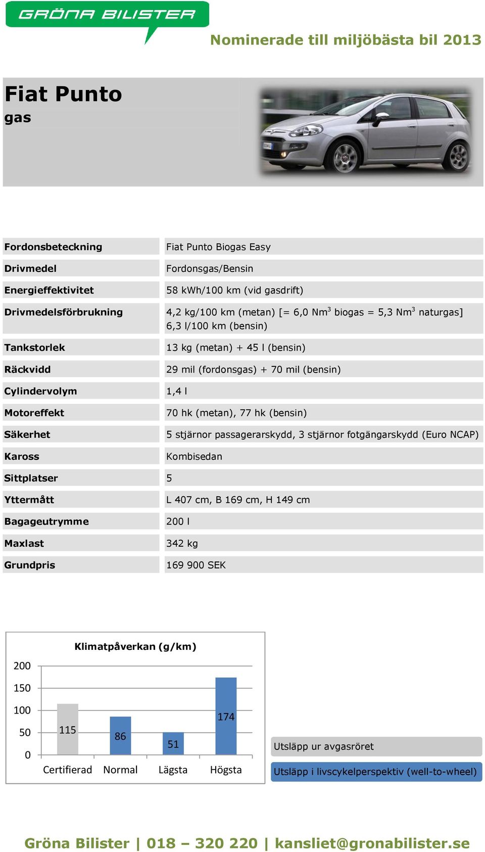 mil (fordonsgas) + 7 mil (bensin) 1,4 l 7 hk (metan), 77 hk (bensin) 5 stjärnor passagerarskydd, 3