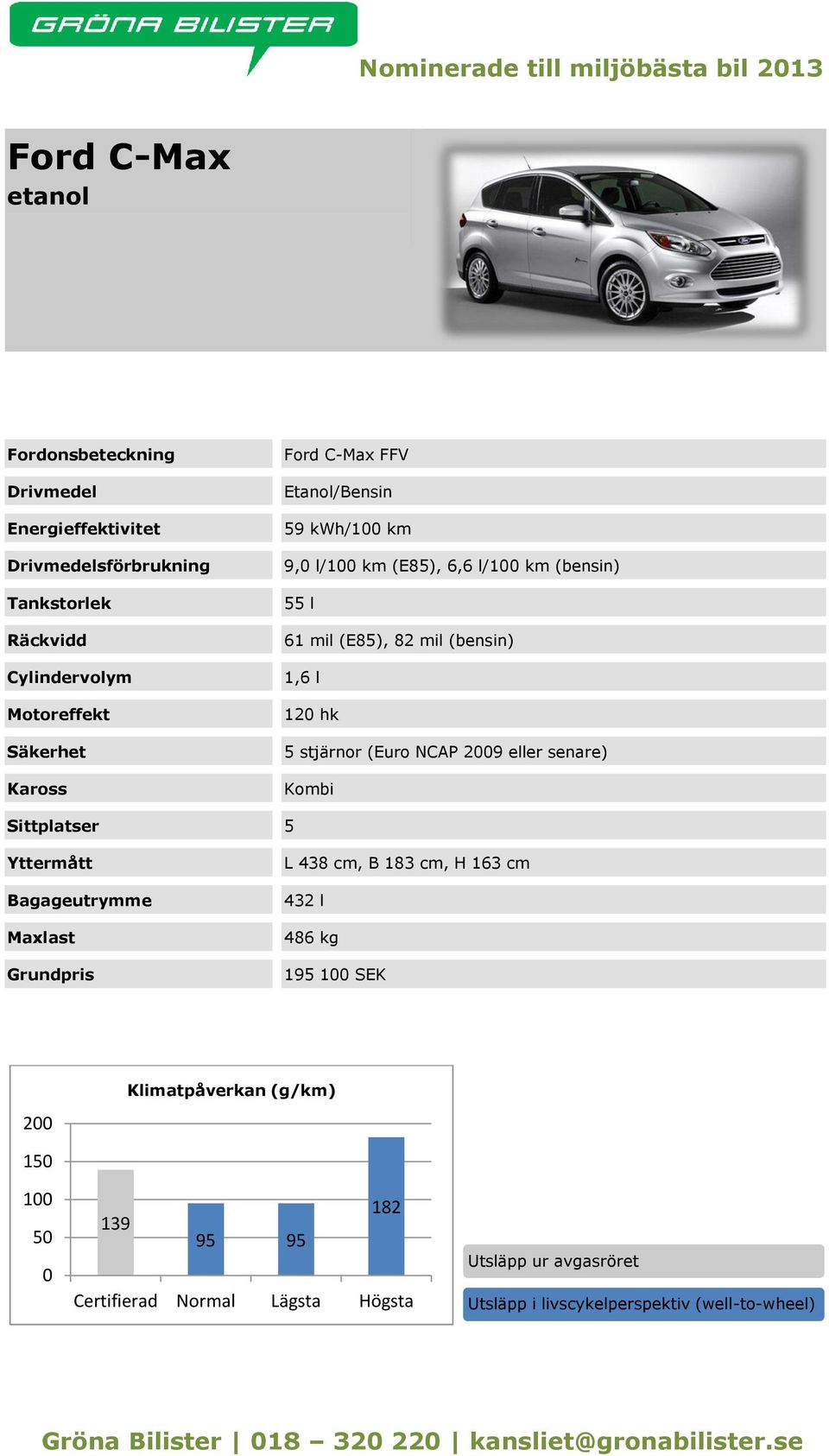 mil (bensin) 1,6 l 12 hk 5 stjärnor (Euro NCAP 9 eller senare)