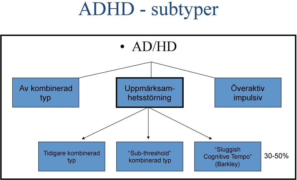 Tidigare kombinerad typ Sub-threshold