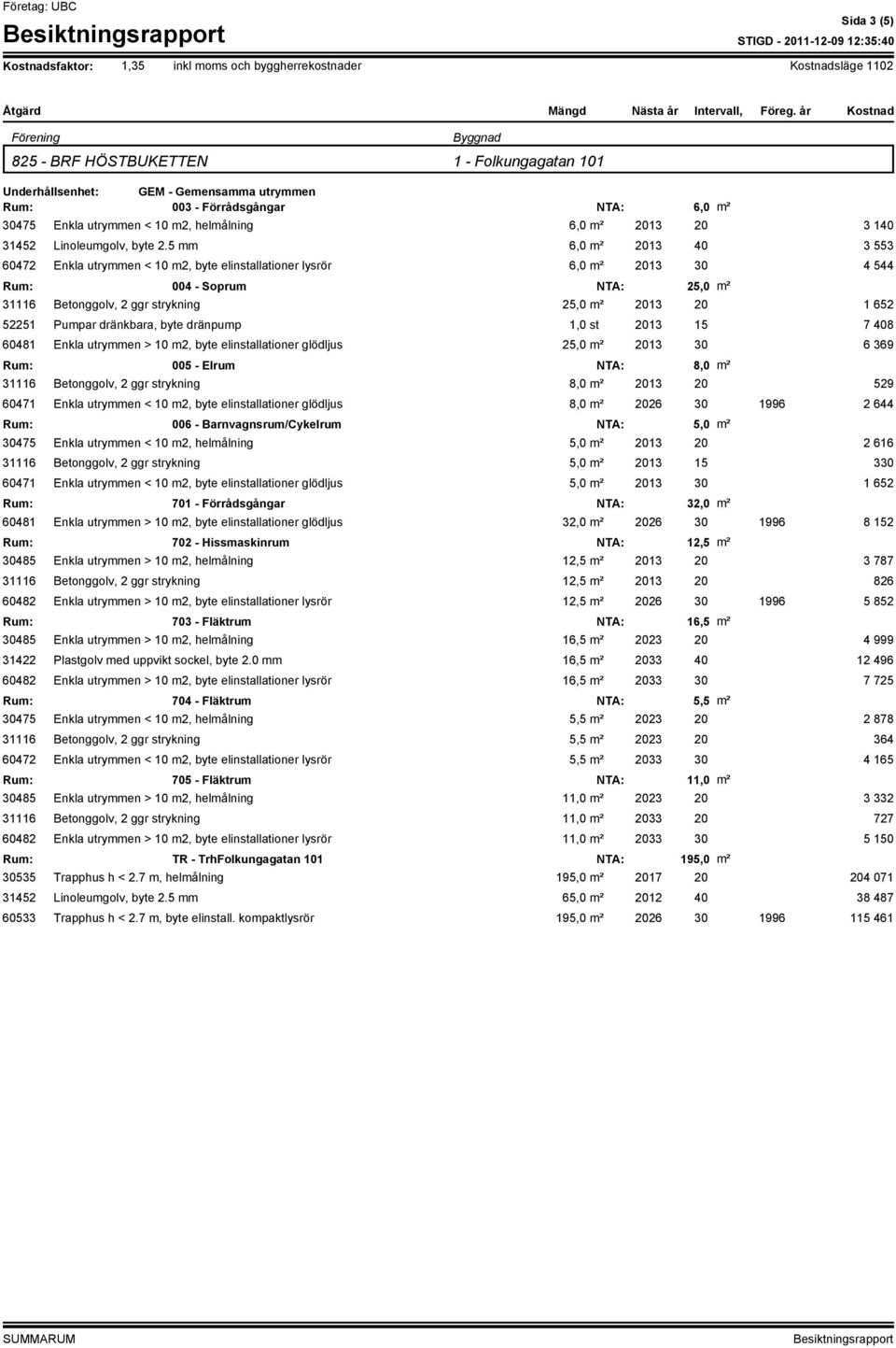 2013 20 3 140 31452 Linoleumgolv, byte 2.