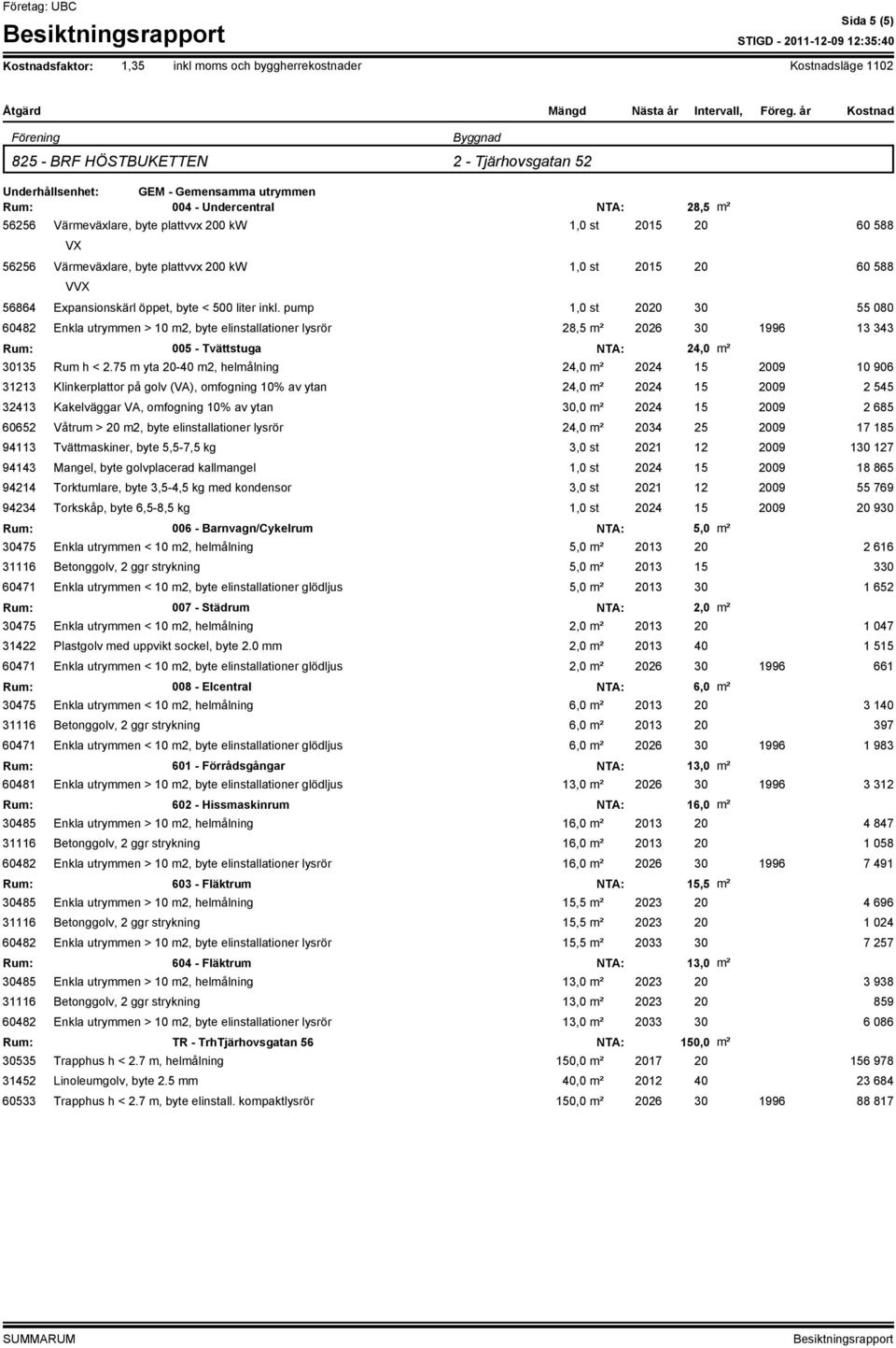 20 60 588 VX 56256 Värmeväxlare, byte plattvvx 200 kw 1,0 st 2015 20 60 588 VVX 56864 Expansionskärl öppet, byte < 500 liter inkl.