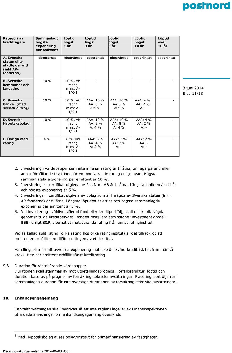 Svenska kommuner och landsting 10 % 10 %, vid rating minst A- 1/K-1 - - - - Sida 11/13 C.