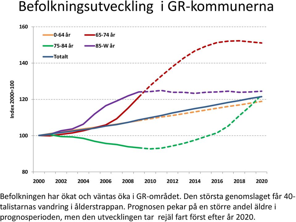 öka i GR-området. Den största genomslaget får 40- talistarnas vandring i ålderstrappan.